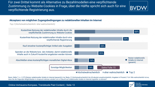 Werbung wird akzeptiert, um journalistische Inhalte kostenfrei nutzen zu können - Trendstudie zur Zahlungsbereitschaft für redaktionelle Inhalte - Quelle: OVK